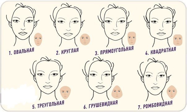 Как определить форму лица: виды и способы процедуры