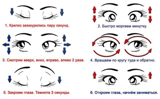 Гимнастика для глаз по Норбекову гарантирует здоровое зрение