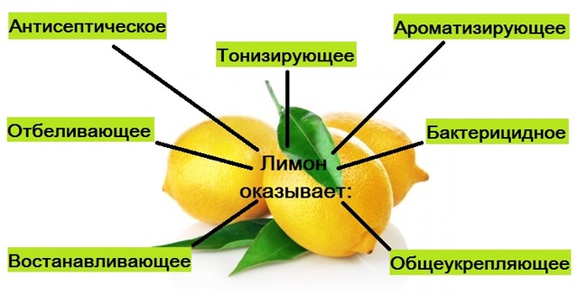 Лимон от пигментных пятен на лице: способы применения масок с ним
