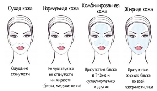 Как определить тип кожи лица: основные способы
